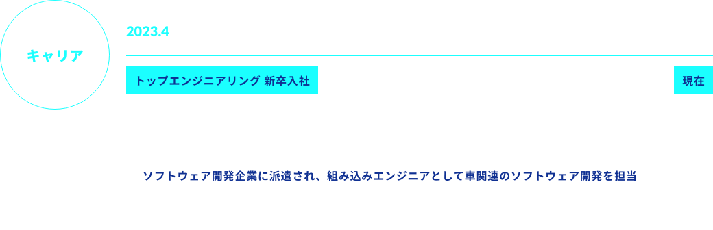 キャリア 2023.4 トップエンジニアリング 新卒入社 現在 業務内容 ソフトウェア開発企業に派遣され、組み込みエンジニアとして車関連のソフトウェア開発を担当