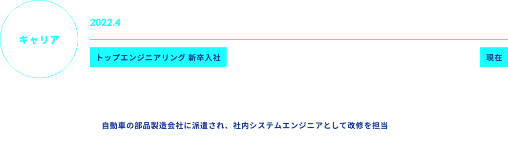 キャリア 2022.4 トップエンジニアリング 新卒入社 現在 業務内容 自動車の部品製造会社に派遣され、社内システムエンジニアとして改修を担当