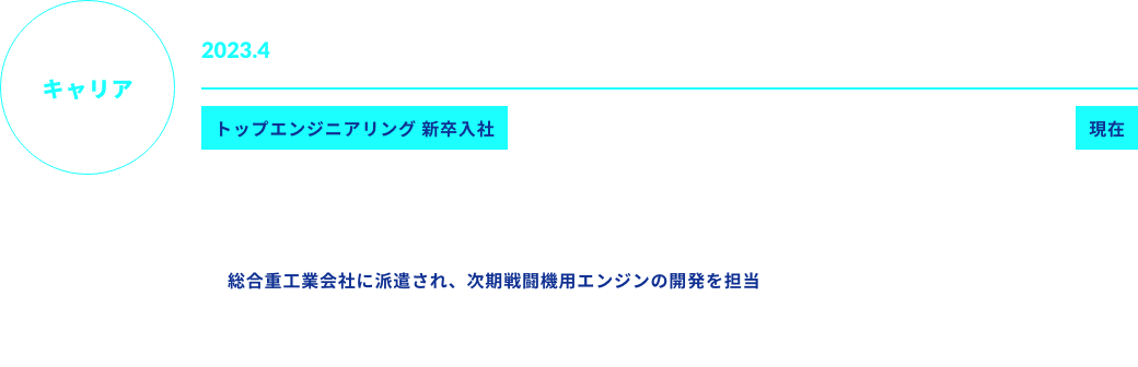 キャリア 2023.4 トップエンジニアリング 新卒入社 現在 業務内容 総合重工業会社に派遣され、次期戦闘機用エンジンの開発を担当